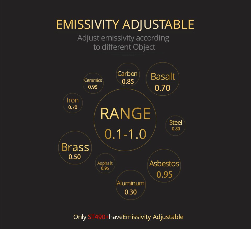 Thermomètre laser infrarouge sans contact, avec écran LCD couleur et alarme, pyromètre, hygromètre numérique