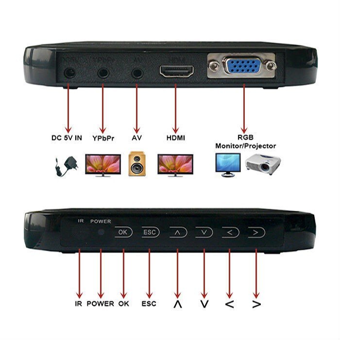 REDAMIGO – Mini lecteur multimédia Full HD 1080p REDAMIGO – Mini lecteur multimédia Full HD 1080p