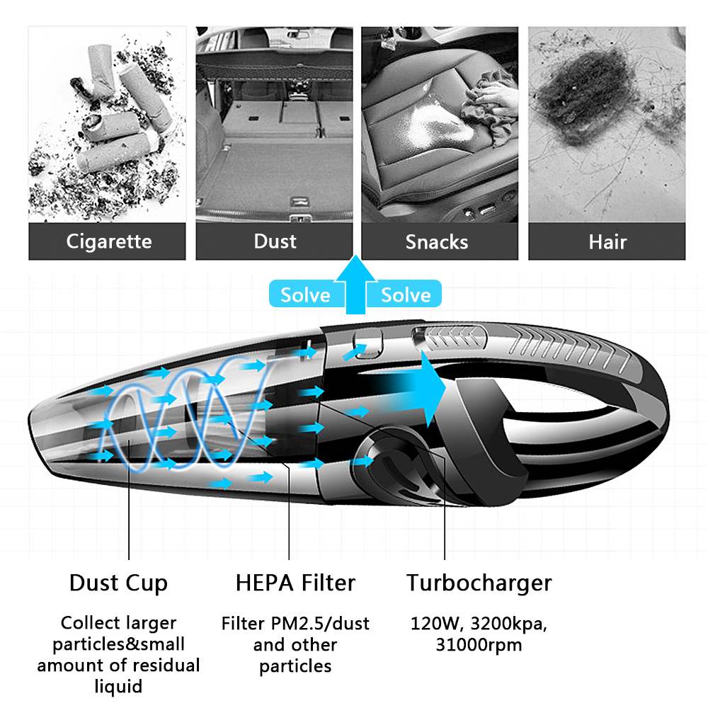 Aspirateur portatif Rechargeable portatif d'aspiration de Cyclone puissant sans fil de 3200PA facile utilisant la Charge rapide humide sec Aspirateur portatif Rechargeable portatif d'aspiration de Cyclone puissant sans fil de 3200PA facile utilisant la Charge rapide humide sec