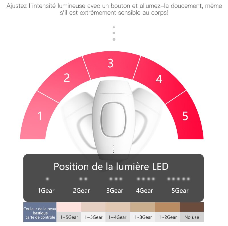 Epilateur laser électrique avec flash 600000 pour femme, appareil professionnel, machine d'épilation permanente, indolore, IPL, avec fil, pour des photos parfaites epilateur electrique femm... machine Epilateur laser électrique avec flash 600000 pour femme, appareil professionnel, machine d'épilation permanente, indolore, IPL, avec fil, pour des photos parfaites epilateur electrique femm... machine