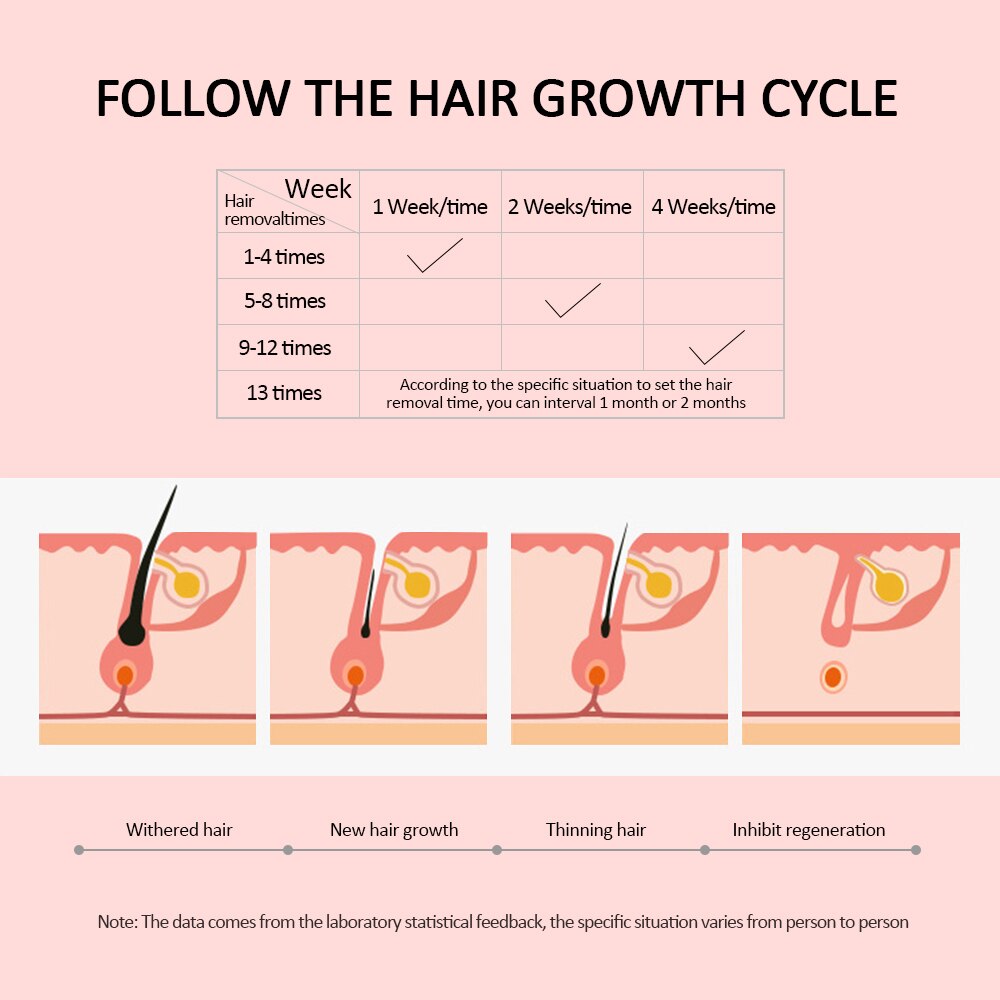 Épilateur permanent à lumière pulsée, 600 000 flashs, indolore, pour femme,système d'épilation laser IPL électrique pour le corps, Épilateur permanent à lumière pulsée, 600 000 flashs, indolore, pour femme,système d'épilation laser IPL électrique pour le corps,