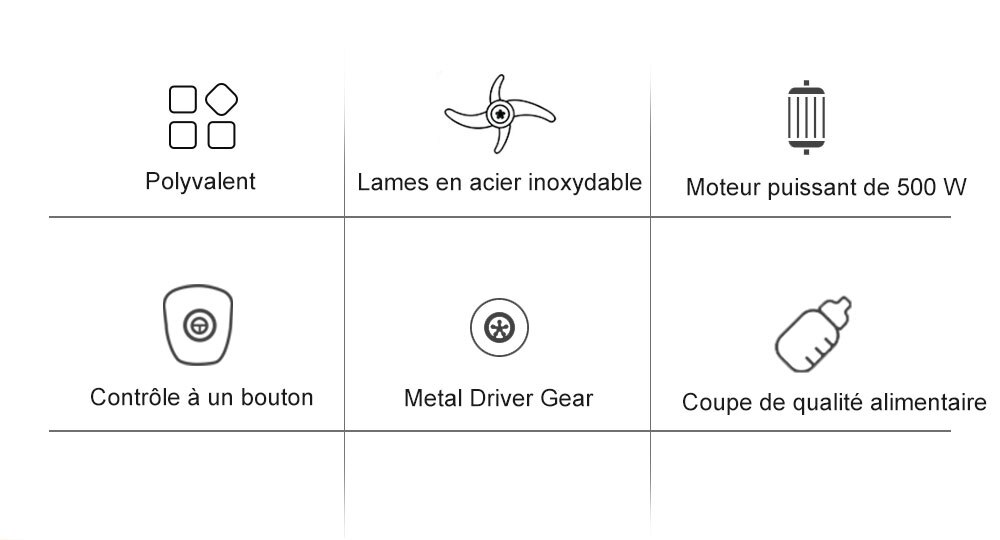 Mixeur personnel portable avec bol de hachoir, mélangeur, robot alimentaire, presse-agrumes avec bouteille de 600 ml, broyeur de viande, préparation de nourriture pour bébés Mixeur personnel portable avec bol de hachoir, mélangeur, robot alimentaire, presse-agrumes avec bouteille de 600 ml, broyeur de viande, préparation de nourriture pour bébés