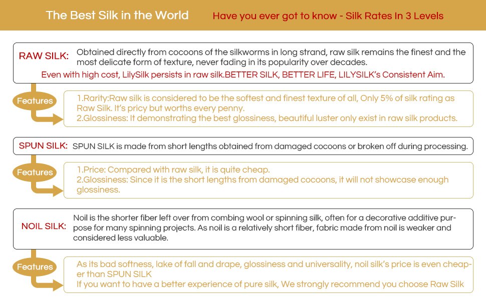 Lilysilk– drap-housse en soie pour femmes, 25cm de profondeur, Pure 100, soie mûre, luxe, sans couture, queen size, king size, Textile pour la maison, livraison gratuite