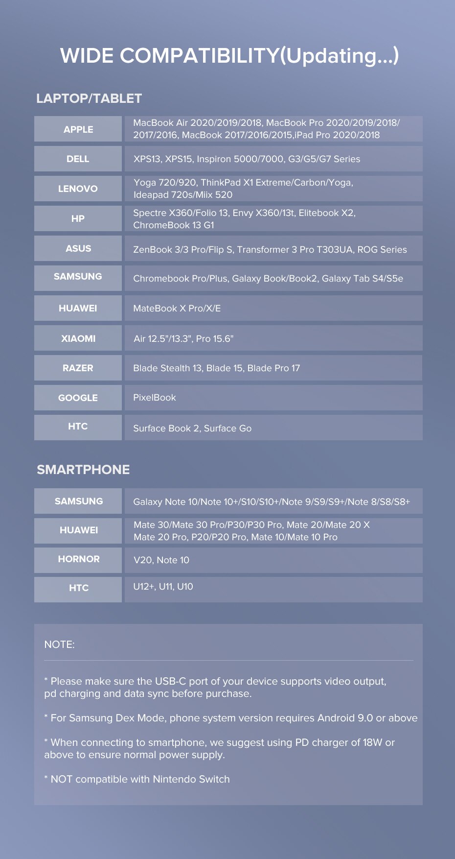 UGREEN – adaptateur HUB USB C 10-en-1, adaptateur HDMI vers USB 3.0, Dock pour MacBook Pro, accessoires USB-C Type C 3.1