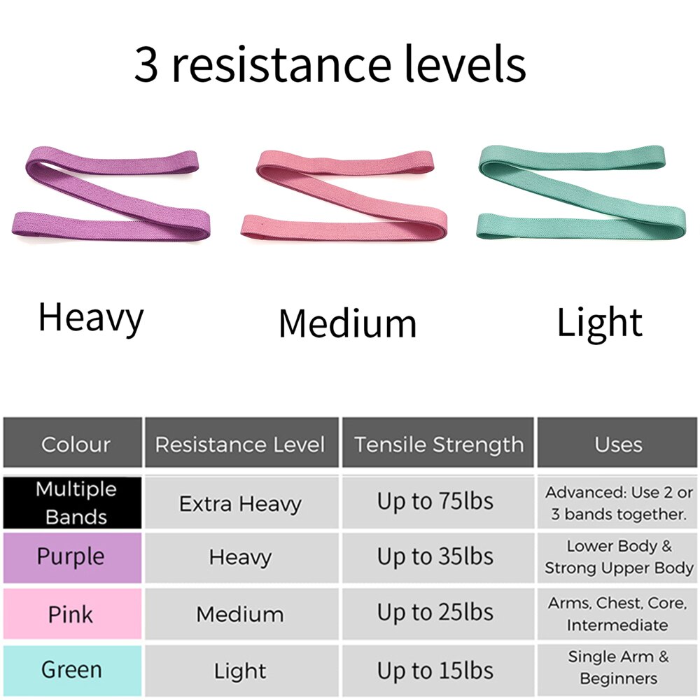 Ensemble de bandes de résistance longues, équipement de gymnastique à domicile pour jambes, fessier, fessier, Squat Ensemble de bandes de résistance longues, équipement de gymnastique à domicile pour jambes, fessier, fessier, Squat