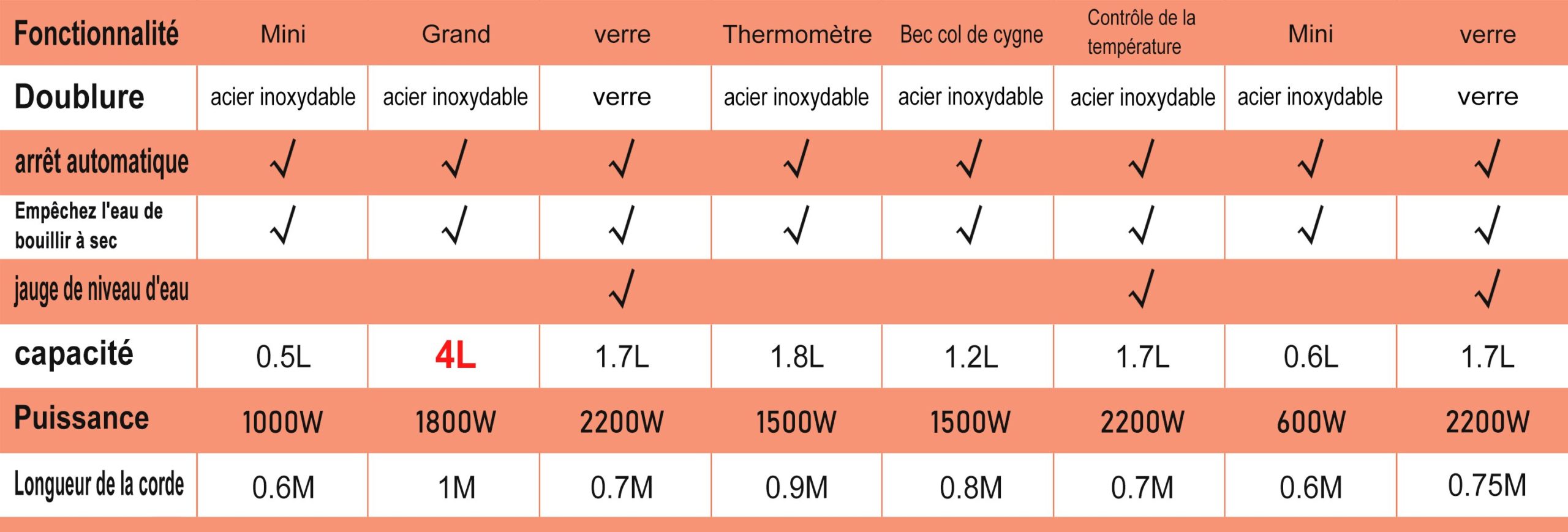 Sonifer – bouilloire électrique pour thé et café, appareil de cuisine intelligent, avec contrôle de la température, fonction de maintien au chaud, 1,7 l
