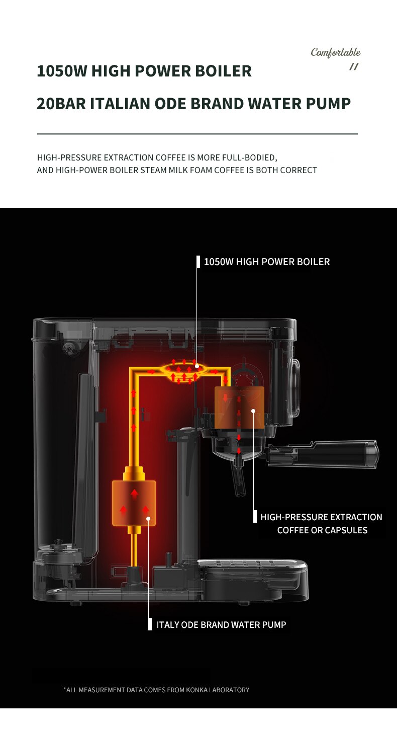 KONKA – Machine à café expresso automatique, verte, réservoir d'eau 1,2 l, 2 en 1, café au lait, capsules de café et poudre