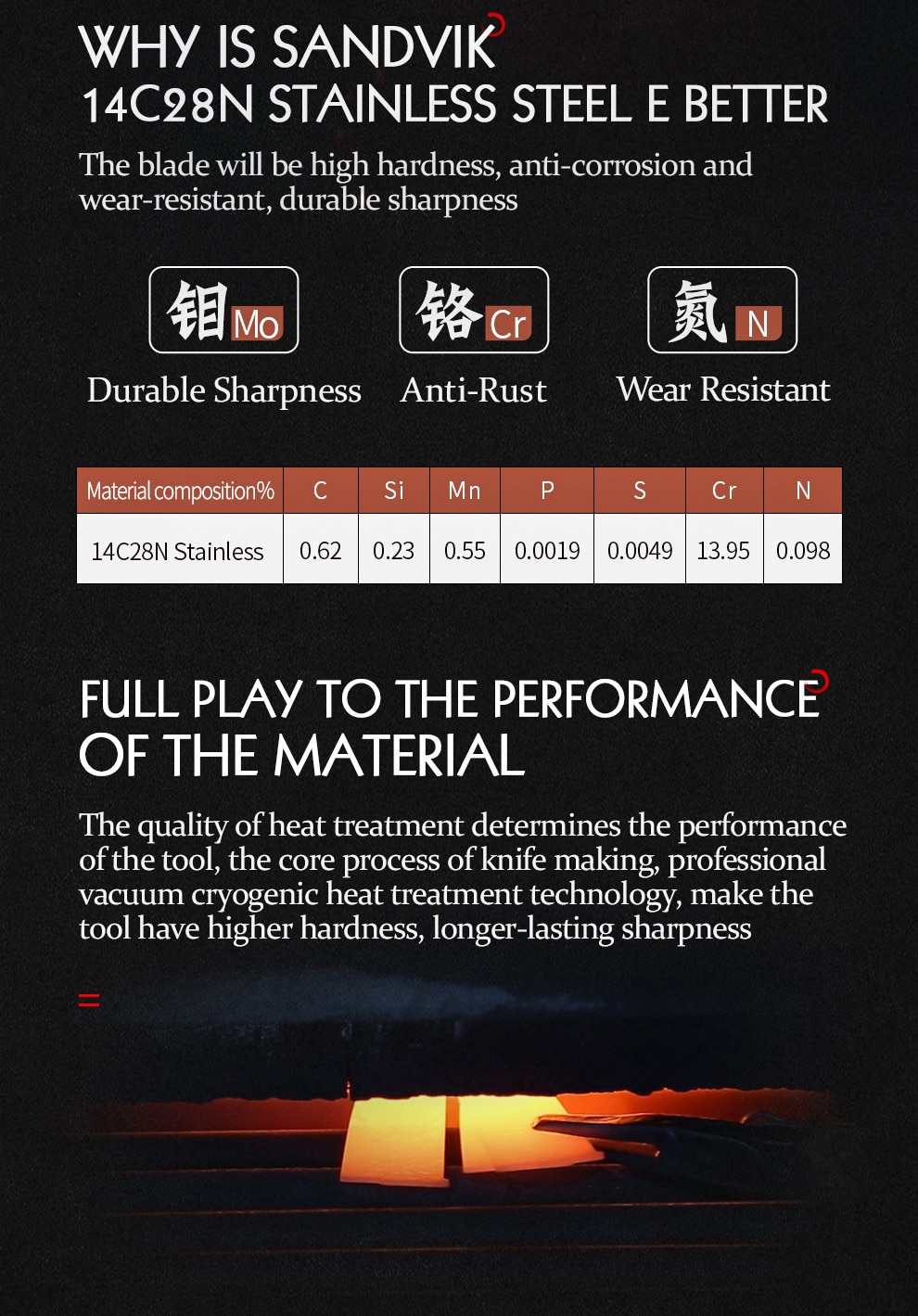 HEZHEN – ensemble de couteaux sandik 14C28N, en acier inoxydable, Chef Santoku, couteau de cuisine utilitaire pour la viande, 1-5 pièces