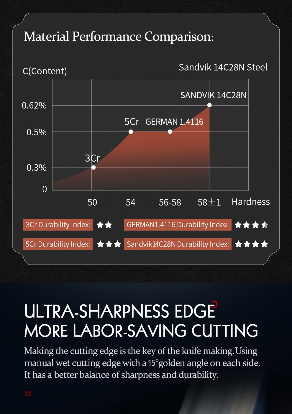 HEZHEN – ensemble de couteaux sandik 14C28N, en acier inoxydable, Chef Santoku, couteau de cuisine utilitaire pour la viande, 1-5 pièces