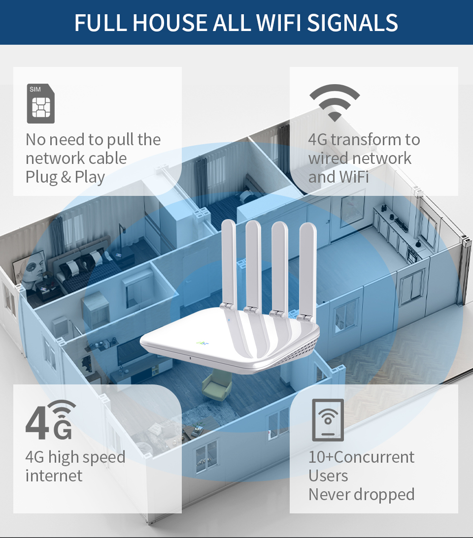 Wiflyer – routeur WiFi 4G WE2805 CAT4 300Mbps, pour la maison, carte SIM, antenne 4x5dbi, WAN LAN 300M Ethernet EC200TEUHA Modem 32 utilisateurs Wiflyer – routeur WiFi 4G WE2805 CAT4 300Mbps, pour la maison, carte SIM, antenne 4x5dbi, WAN LAN 300M Ethernet EC200TEUHA Modem 32 utilisateurs