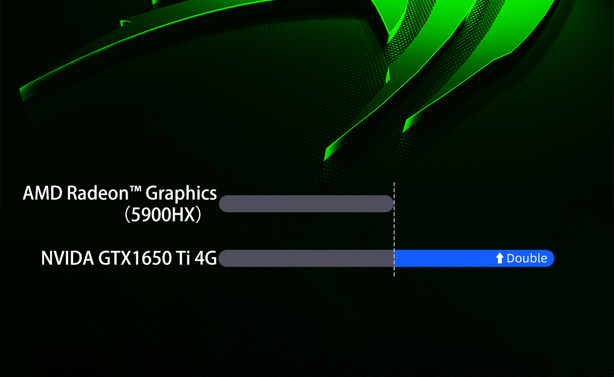 Chatreey – Mini PC Gaming