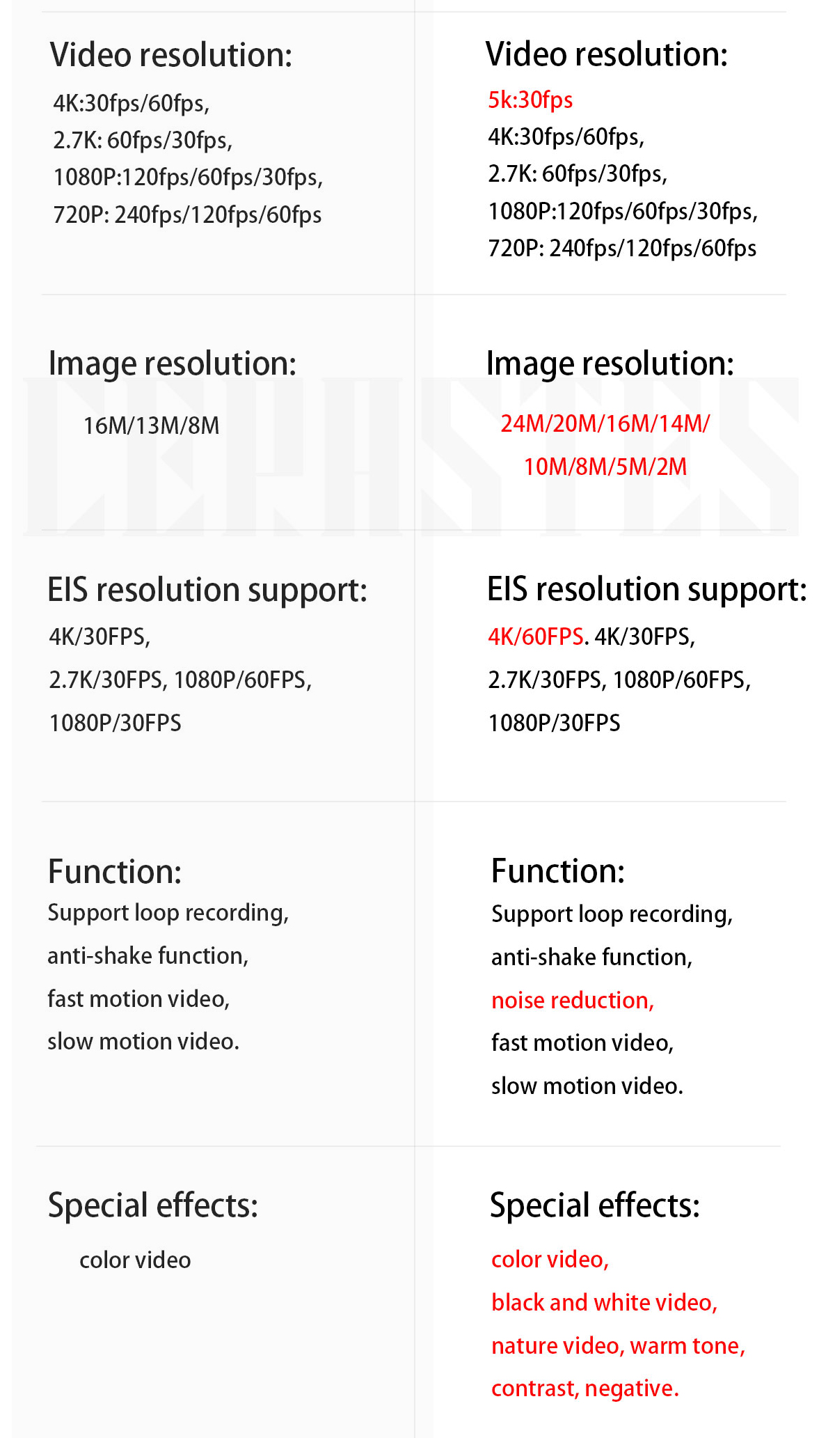 CERASTES – caméra de Sport Anti-secouement CERASTES – caméra de Sport Anti-secouement