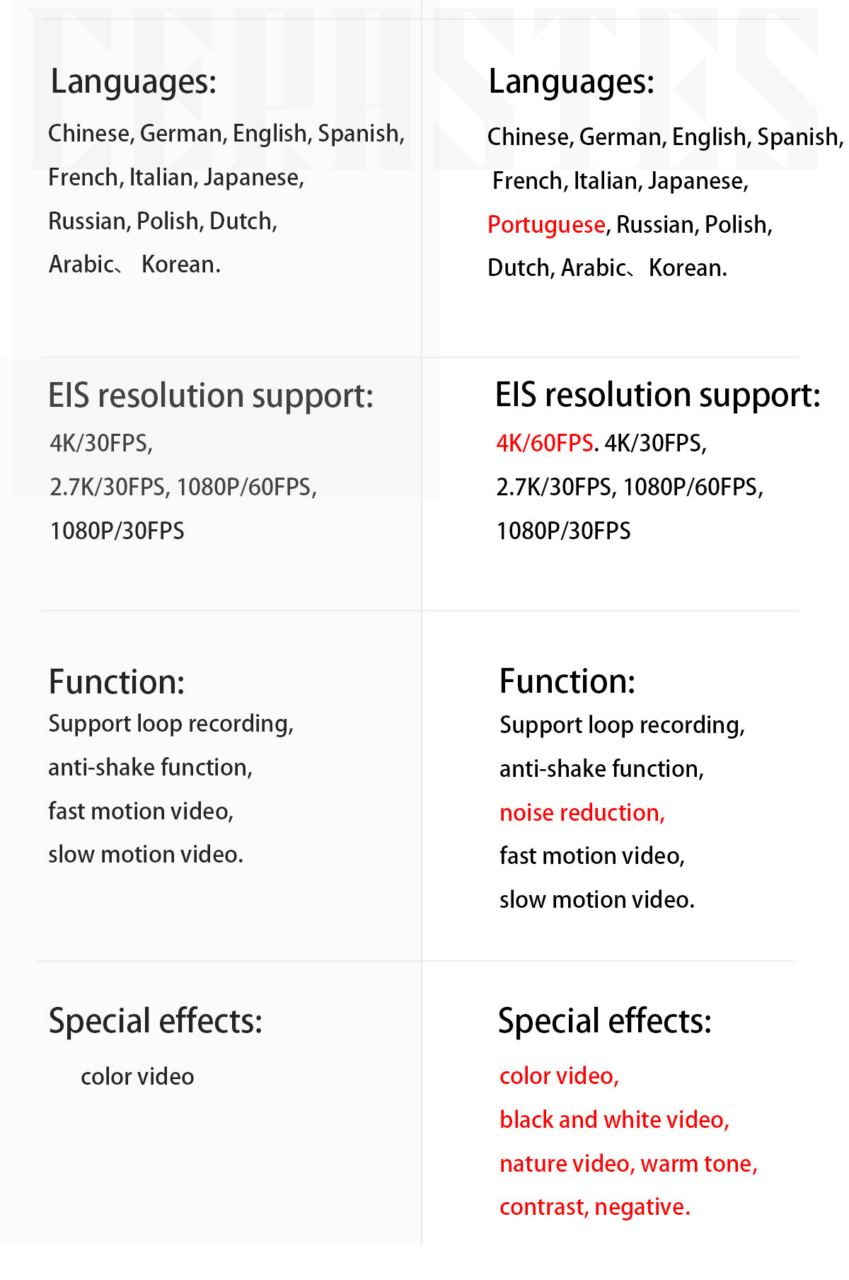 CERASTES – caméra de Sport Anti-secouement CERASTES – caméra de Sport Anti-secouement