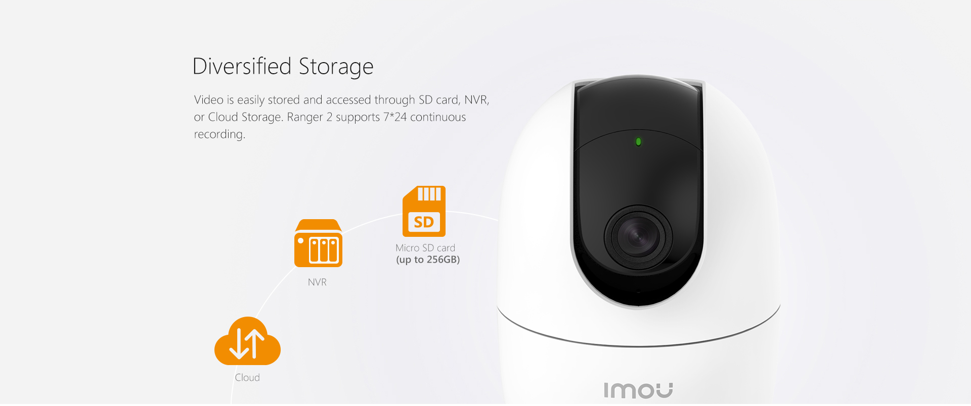 IP Wifi 1080P Ranger 2 IP Wifi 1080P Ranger 2