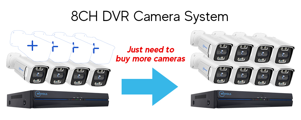 MOVOLS 8CH 5MP 8MP POE MOVOLS 8CH 5MP 8MP POE