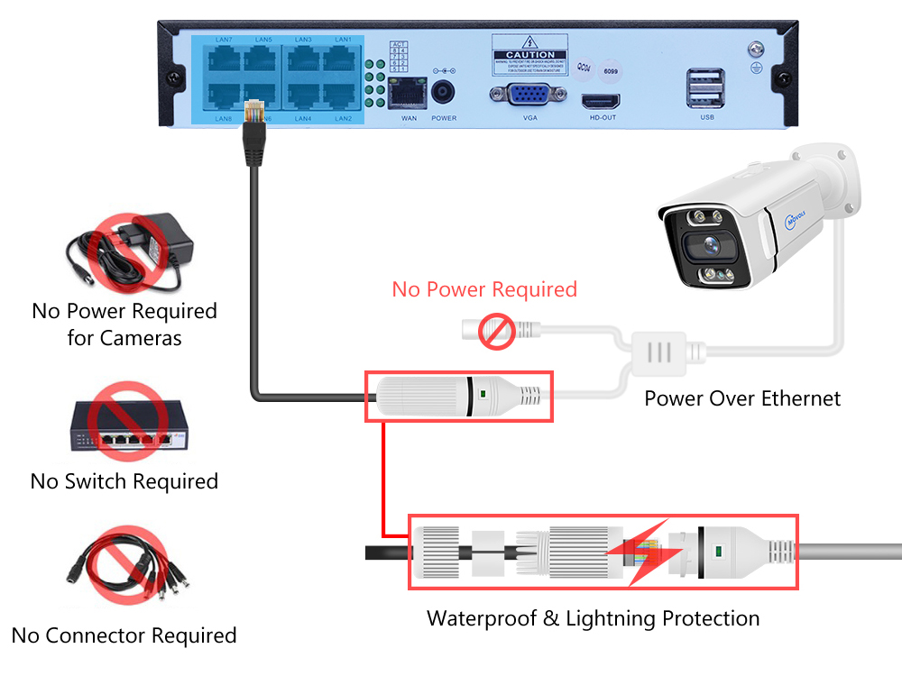 MOVOLS 8CH 5MP 8MP POE MOVOLS 8CH 5MP 8MP POE