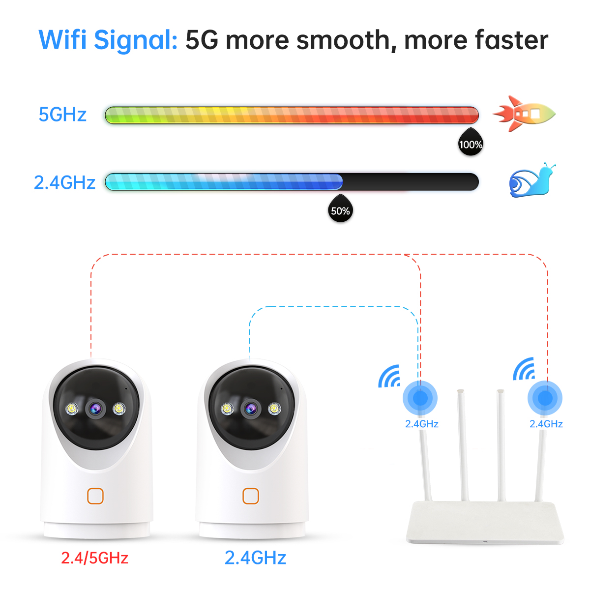 Jooan – caméra de Surveillance Jooan – caméra de Surveillance