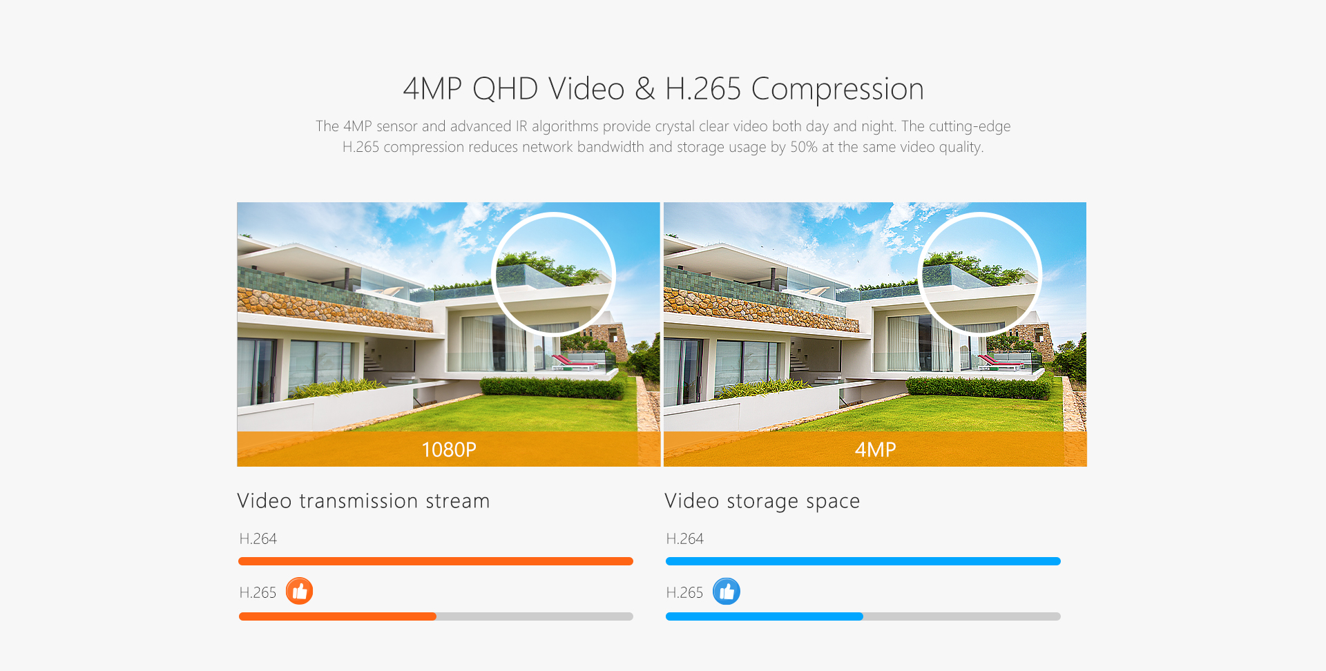 IMOU – caméra de surveillance