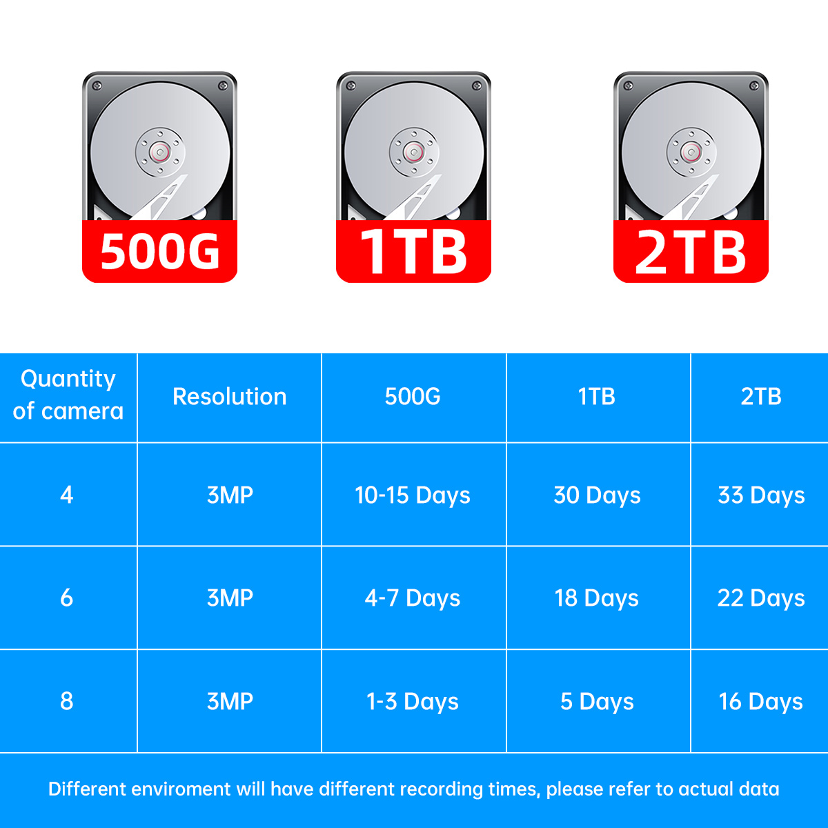 Jooan 10CH NVR 3MP 5MP