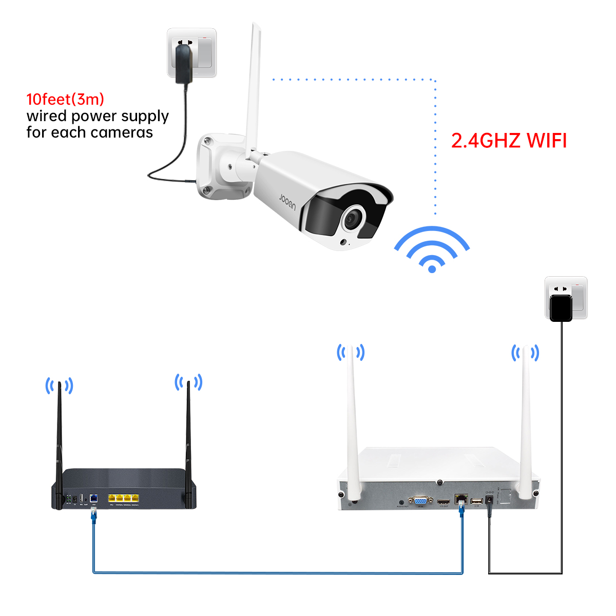 Jooan 10CH NVR 3MP 5MP