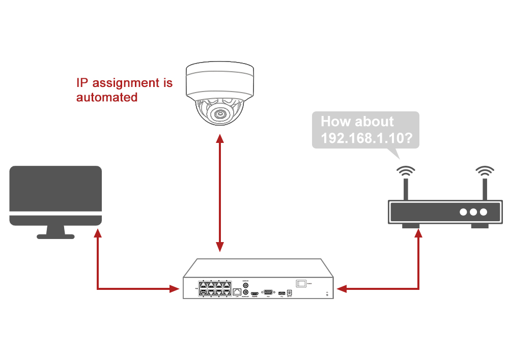 Anpviz 5MP Balle POE IP Caméra Anpviz 5MP Balle POE IP Caméra