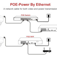 Anpviz 5MP Balle POE IP Caméra