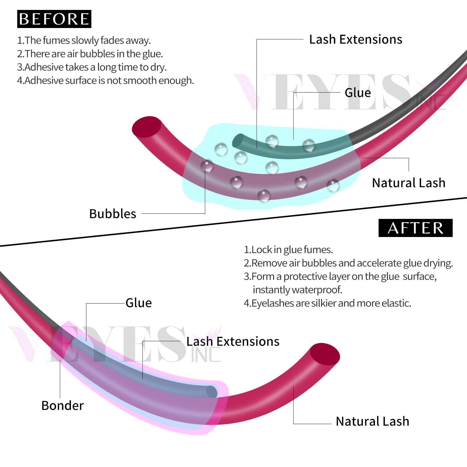 Veyes – Agent fixateur Super bondant